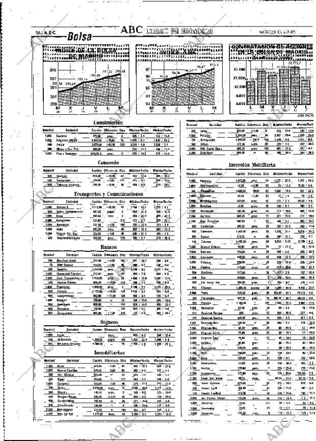 ABC MADRID 04-07-1990 página 58