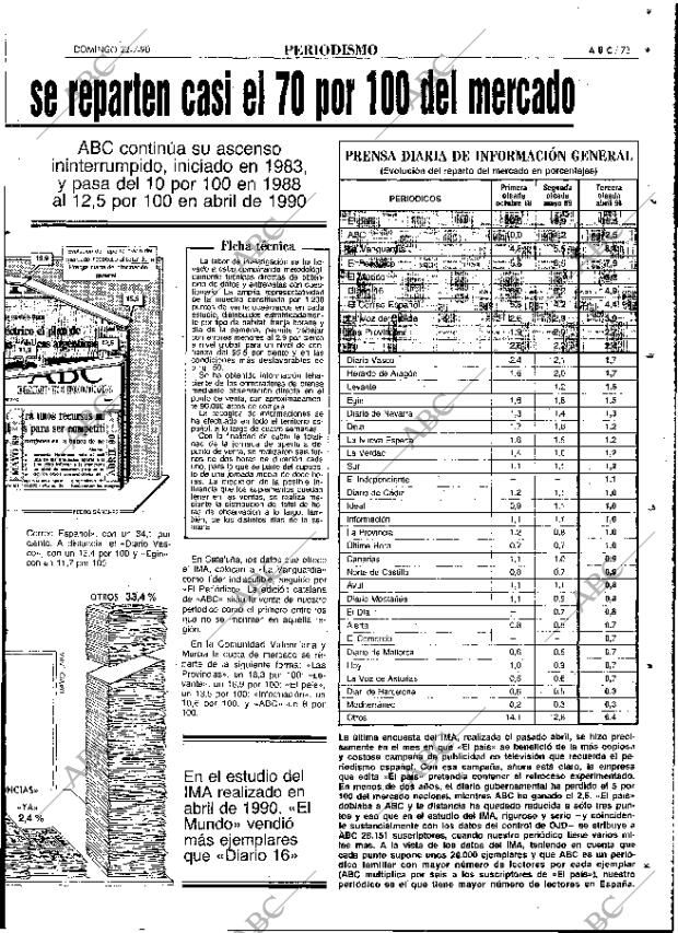 ABC MADRID 22-07-1990 página 73