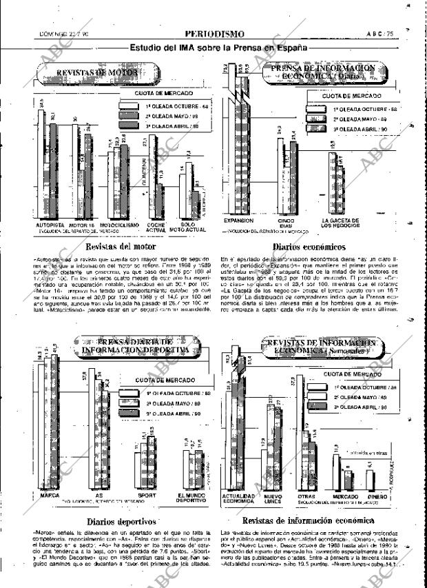 ABC MADRID 22-07-1990 página 75