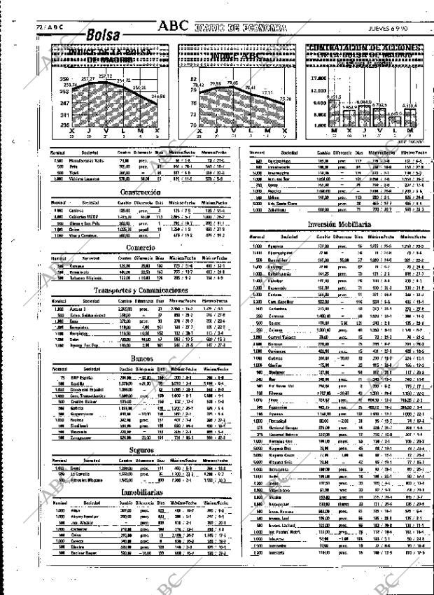 ABC MADRID 06-09-1990 página 72