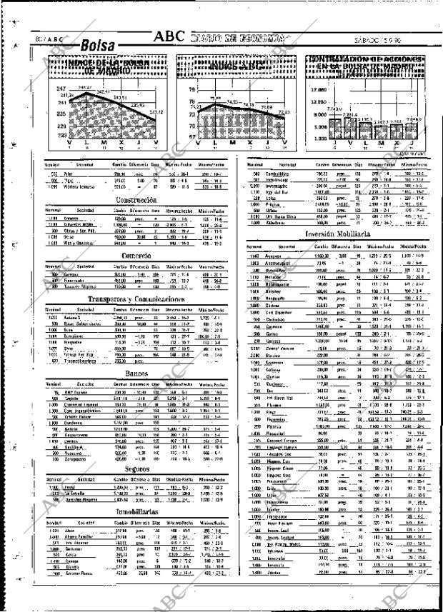 ABC MADRID 15-09-1990 página 80