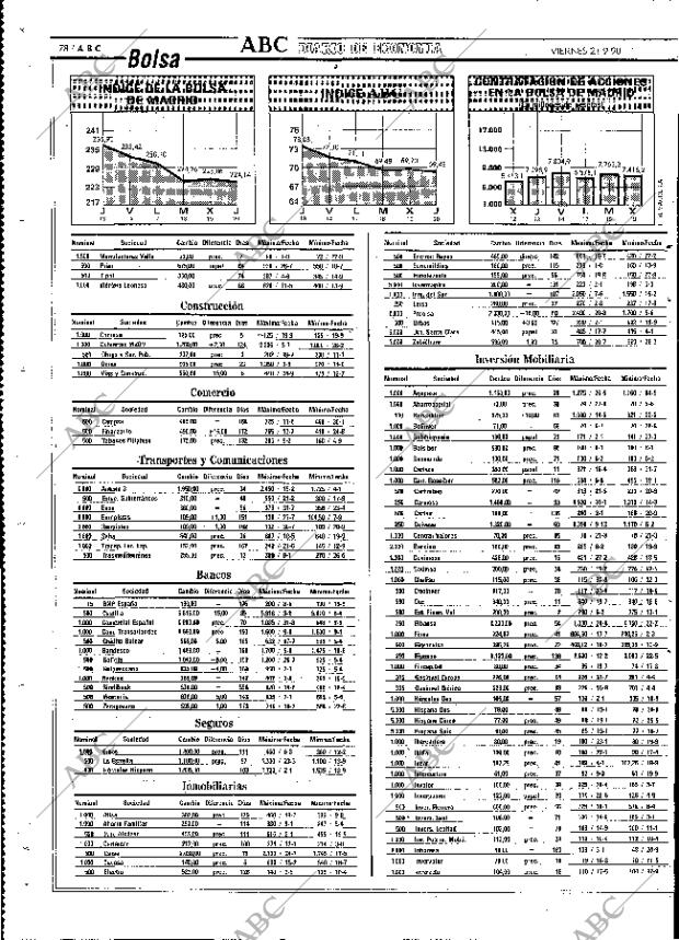 ABC MADRID 21-09-1990 página 78