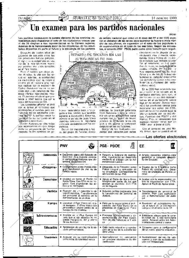 ABC MADRID 14-10-1990 página 72