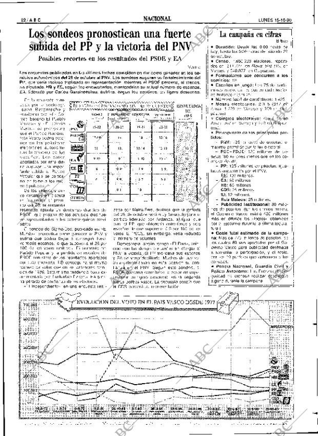 ABC SEVILLA 15-10-1990 página 22