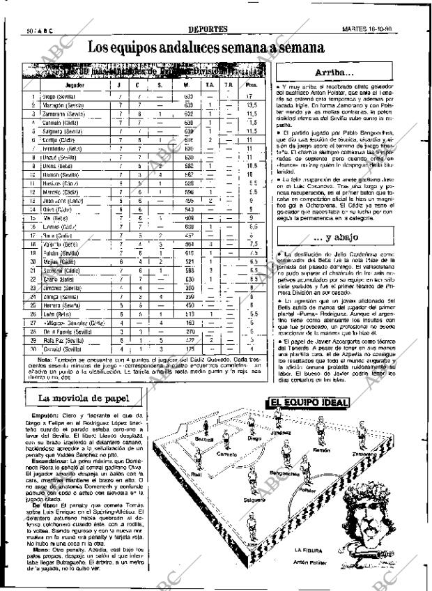 ABC SEVILLA 16-10-1990 página 80