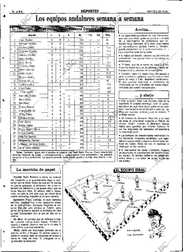 ABC SEVILLA 23-10-1990 página 76