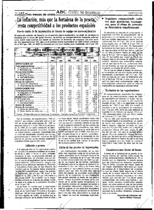 ABC MADRID 05-11-1990 página 82