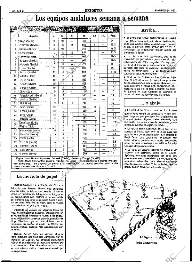 ABC SEVILLA 06-11-1990 página 92