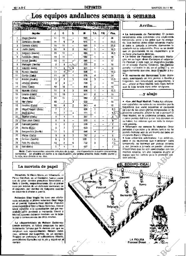 ABC SEVILLA 20-11-1990 página 92