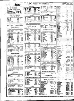 ABC SEVILLA 12-12-1990 página 64