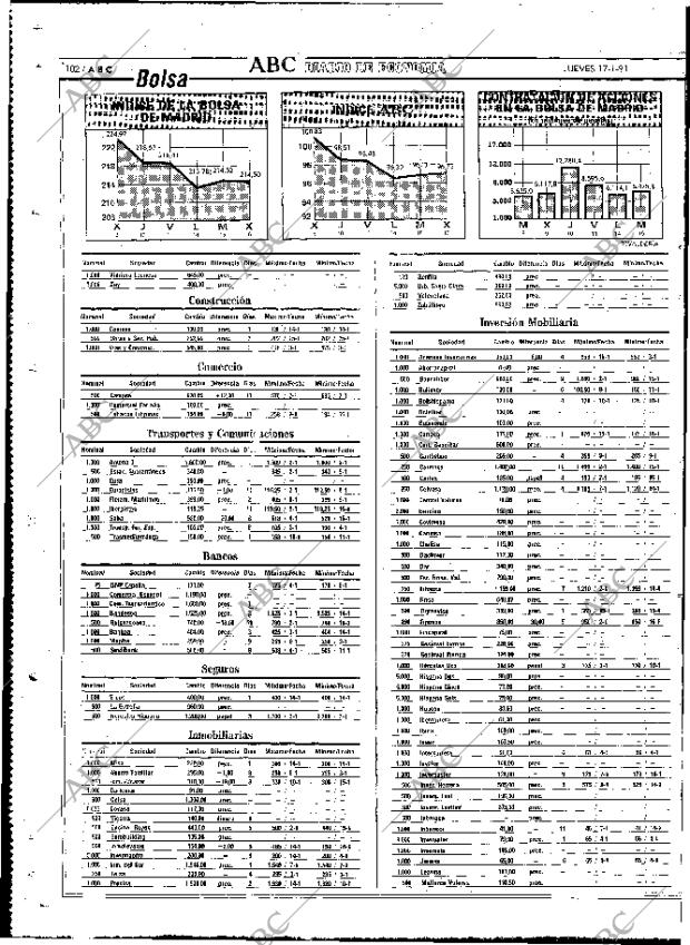 ABC MADRID 17-01-1991 página 102