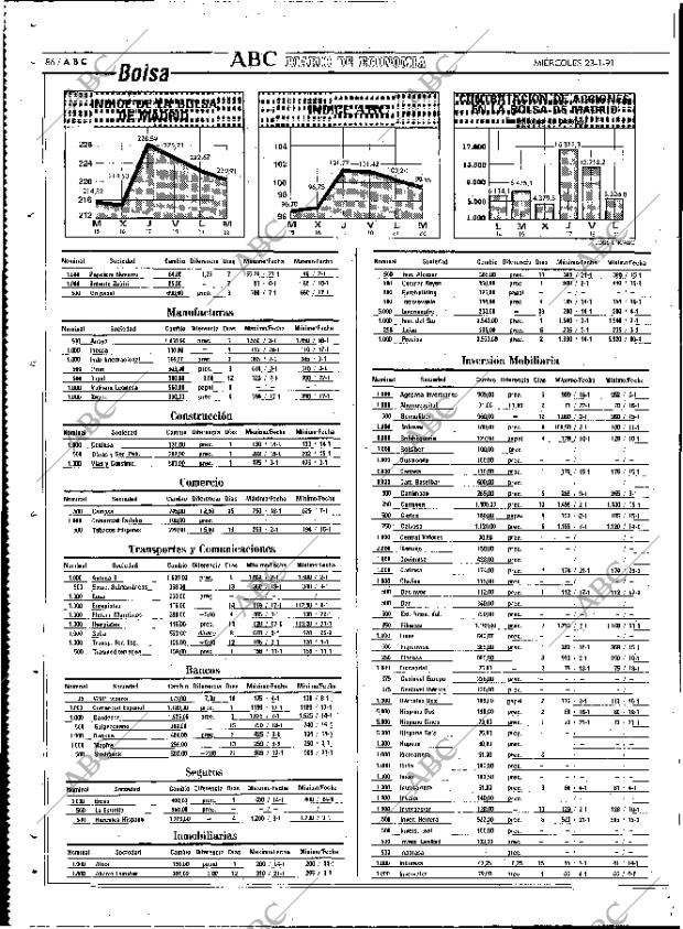 ABC MADRID 23-01-1991 página 86