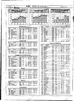 ABC MADRID 02-02-1991 página 74