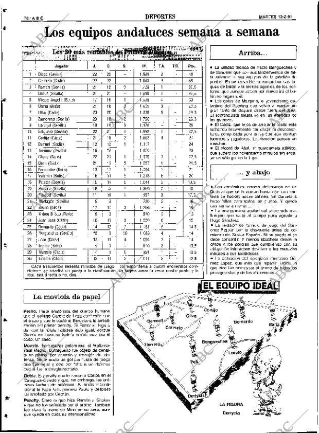 ABC SEVILLA 12-02-1991 página 78