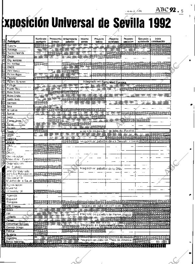ABC SEVILLA 21-02-1991 página 101