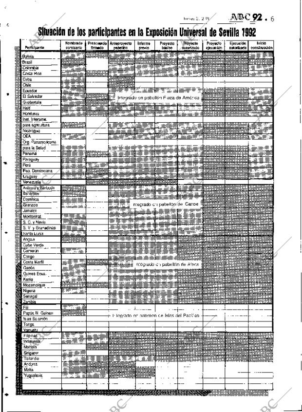 ABC SEVILLA 21-02-1991 página 102