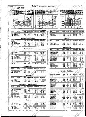 ABC MADRID 07-03-1991 página 64