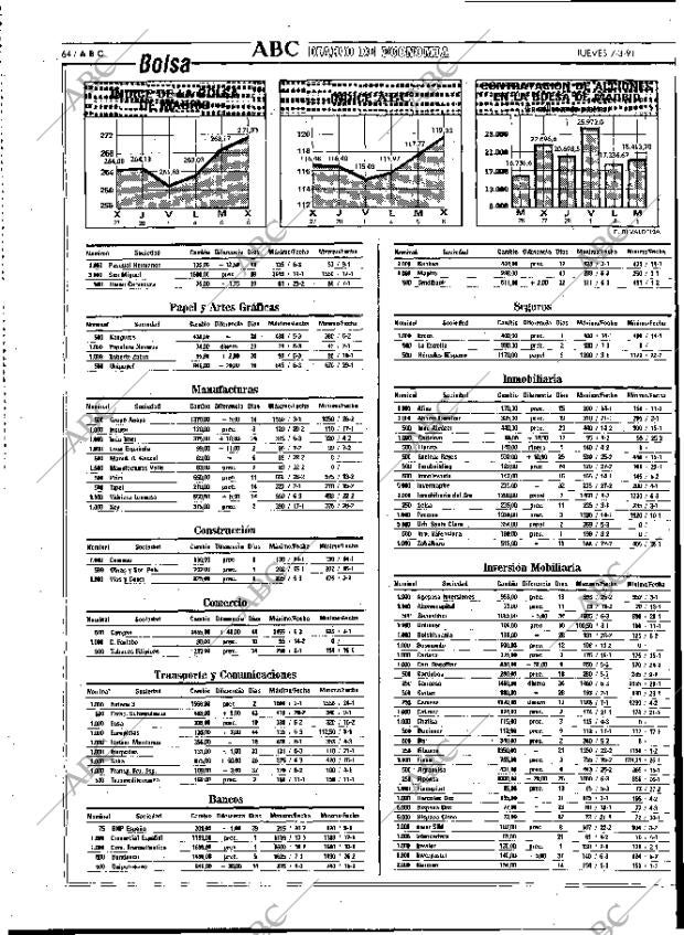 ABC MADRID 07-03-1991 página 64