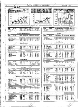 ABC MADRID 13-03-1991 página 76