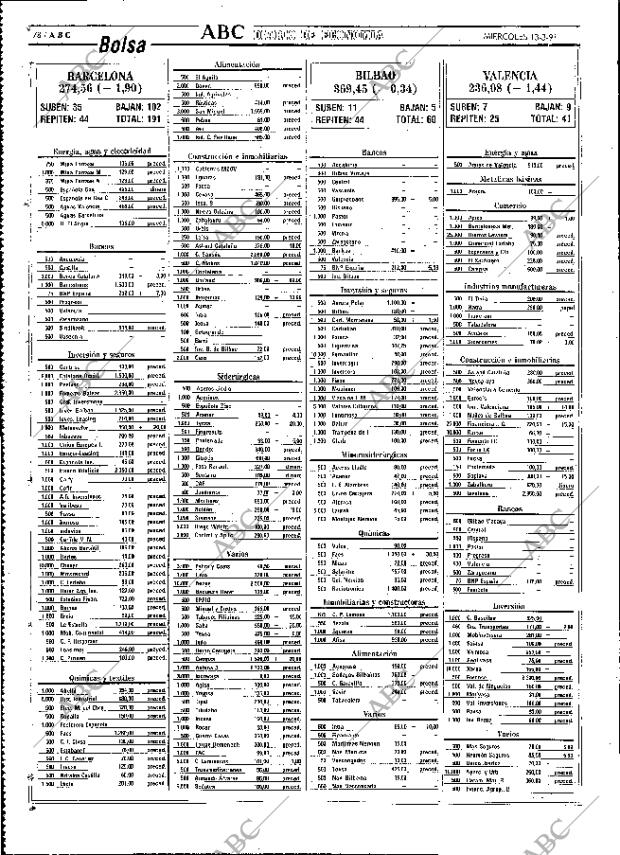 ABC MADRID 13-03-1991 página 78