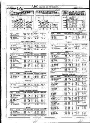 ABC MADRID 22-03-1991 página 80