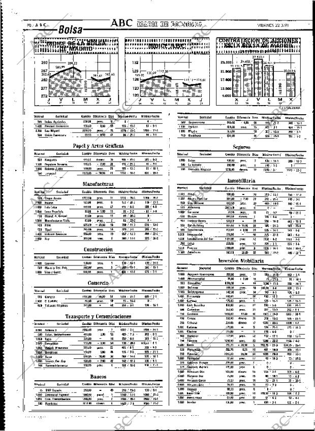 ABC MADRID 22-03-1991 página 80