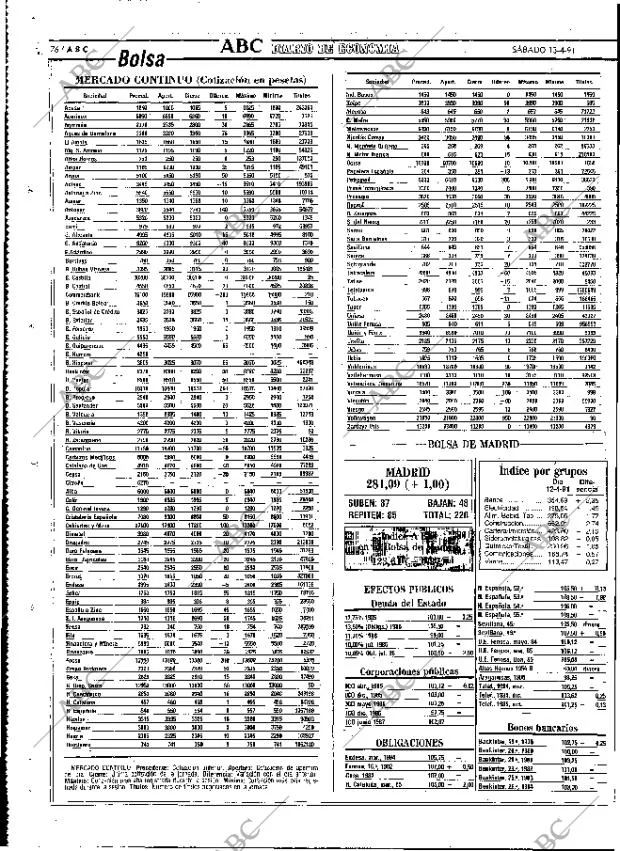 ABC MADRID 13-04-1991 página 76