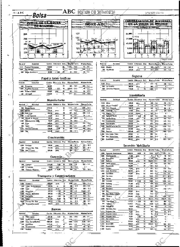 ABC MADRID 13-04-1991 página 78