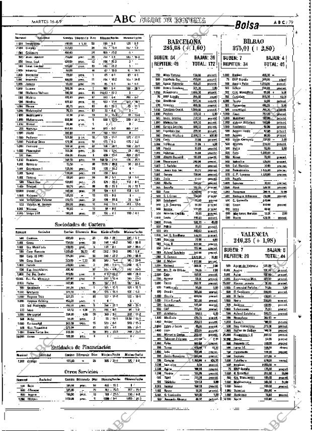 ABC MADRID 16-04-1991 página 79