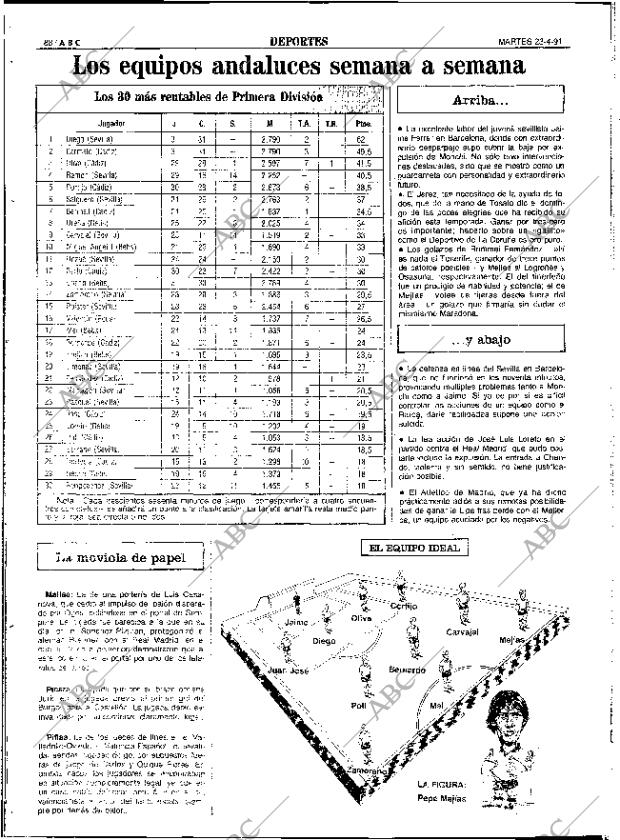 ABC SEVILLA 23-04-1991 página 88