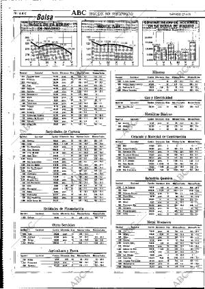 ABC MADRID 27-04-1991 página 78