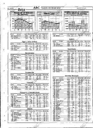 ABC MADRID 30-04-1991 página 86