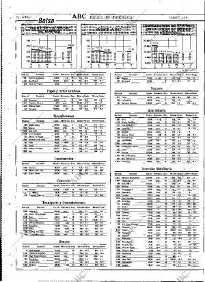 ABC MADRID 04-05-1991 página 76