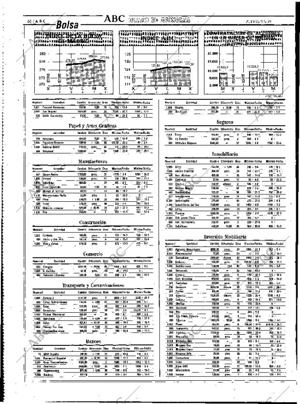 ABC MADRID 09-05-1991 página 68