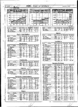 ABC MADRID 14-05-1991 página 100