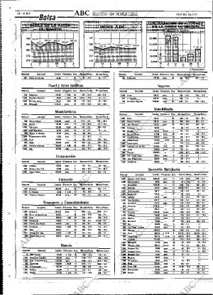 ABC MADRID 24-05-1991 página 84