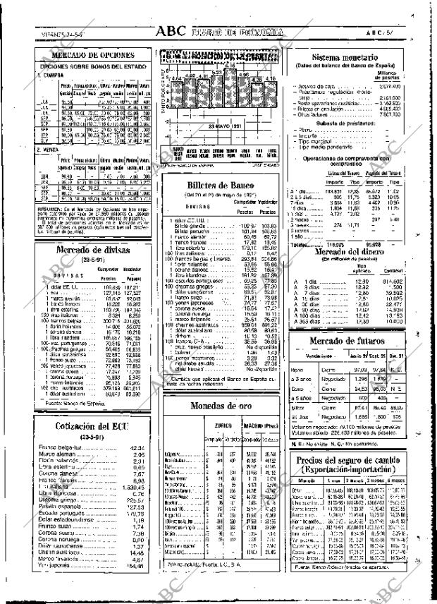 ABC MADRID 24-05-1991 página 87