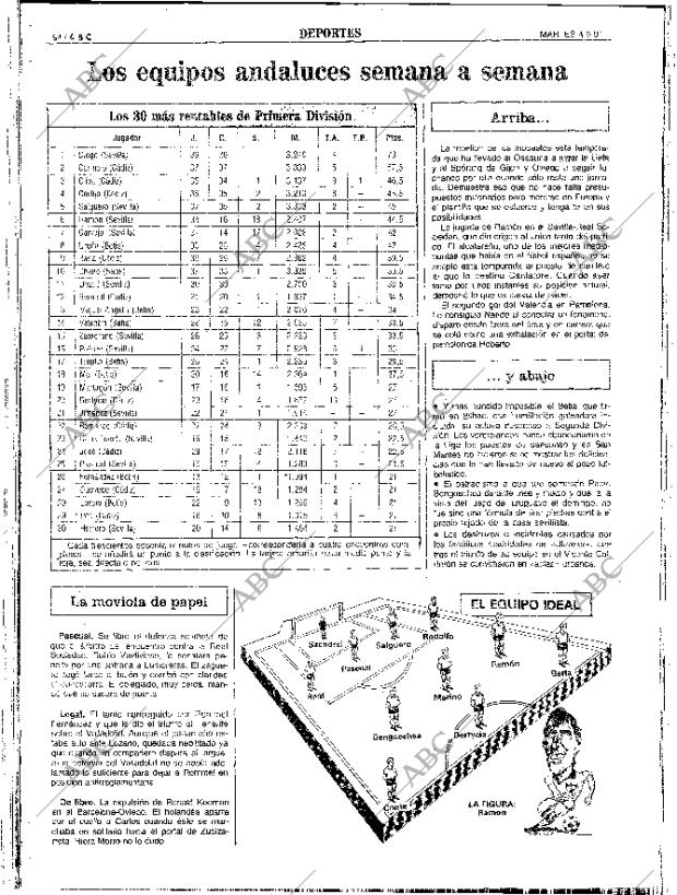 ABC SEVILLA 04-06-1991 página 94