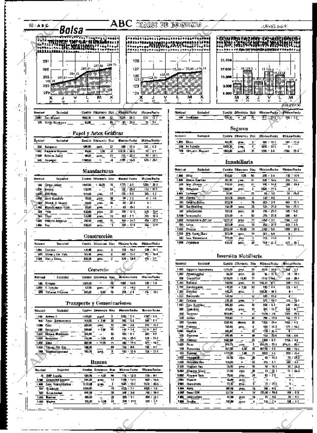 ABC MADRID 06-06-1991 página 98