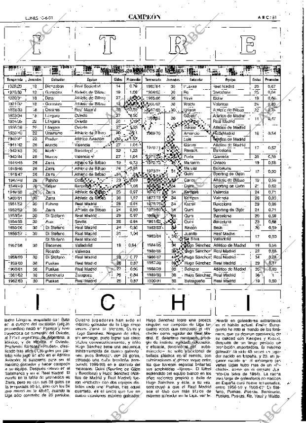 ABC MADRID 10-06-1991 página 81