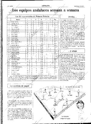 ABC SEVILLA 11-06-1991 página 92