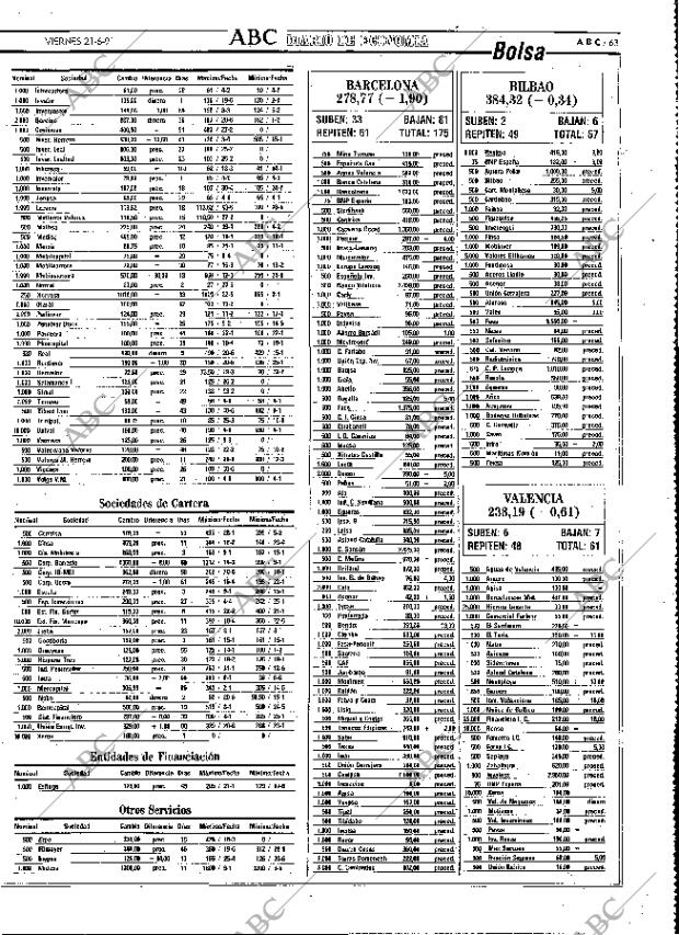 ABC MADRID 21-06-1991 página 63