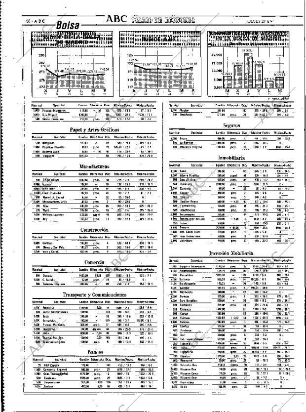 ABC MADRID 27-06-1991 página 68