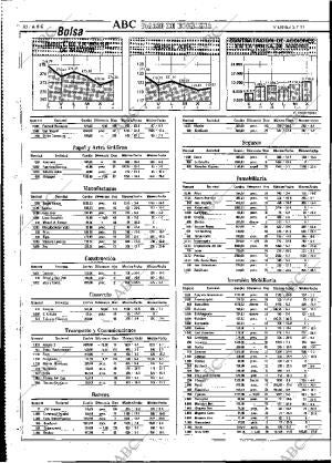 ABC MADRID 05-07-1991 página 80