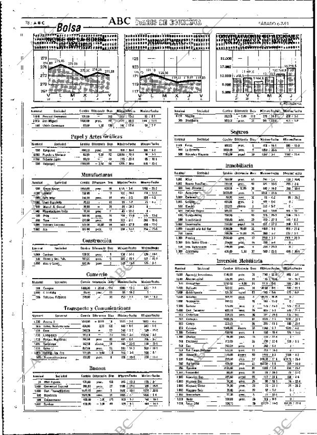 ABC MADRID 06-07-1991 página 78