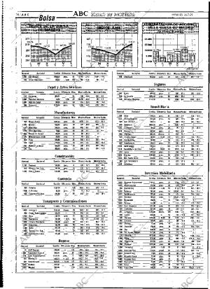 ABC MADRID 16-07-1991 página 70