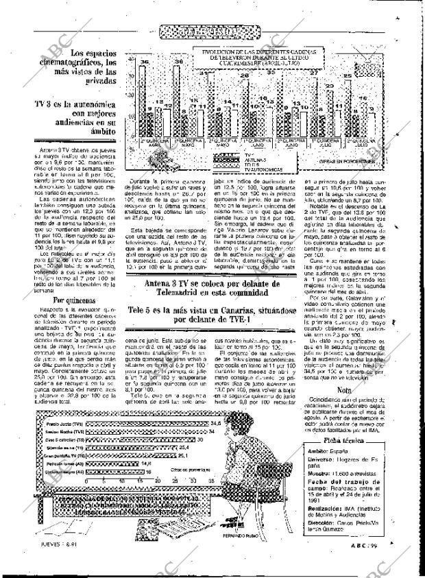 ABC MADRID 01-08-1991 página 99