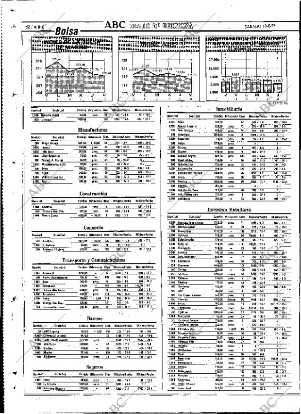 ABC MADRID 10-08-1991 página 62