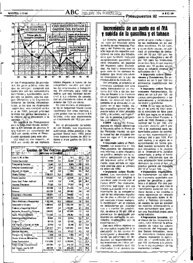 ABC SEVILLA 01-10-1991 página 59