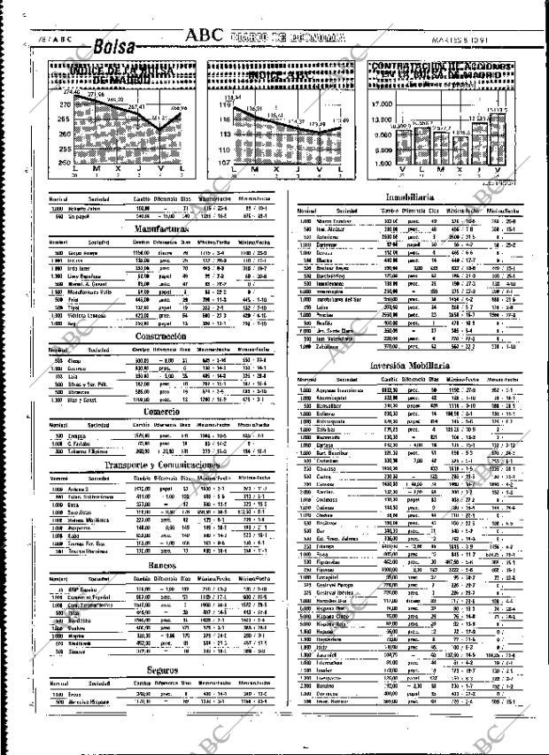 ABC MADRID 08-10-1991 página 78